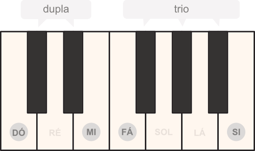 teclas do piano