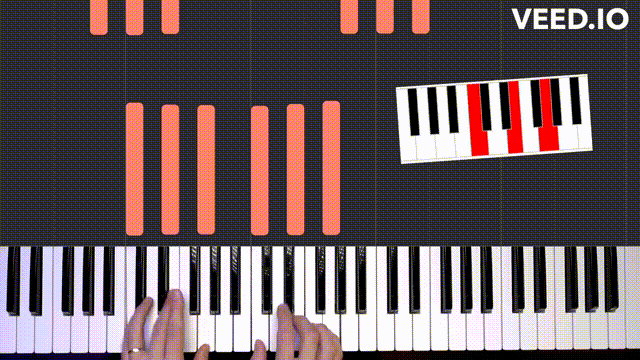 Como tocar com as duas mãos no teclado - acordes