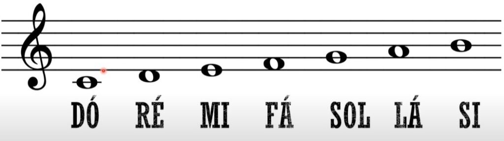 Como Tocar Teclado do Zero:
As sete notas musicais na partitura