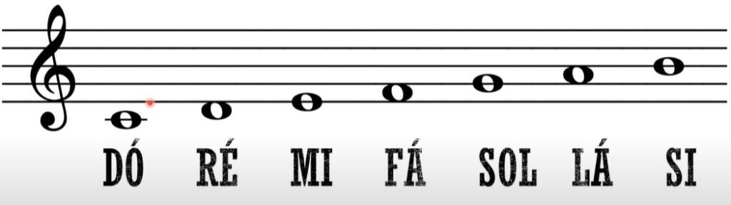 Jogo da Memória Musical para Baixar, As notas na pauta e no teclado, Musicalização