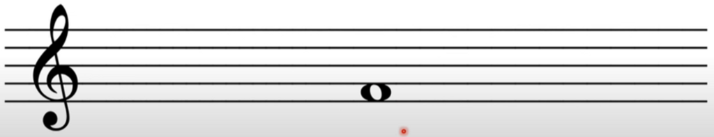 Como Tocar Teclado do Zero:
como achar uma nota na partitura 1