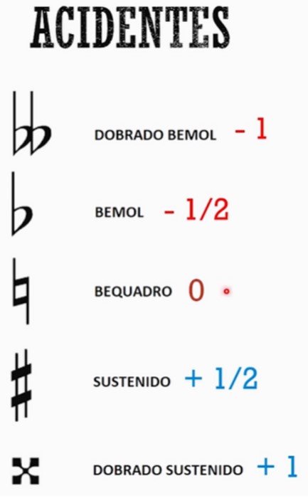 Dobrado sustenido e dobrado bemol: afinal, o que é isso na mesma nota?